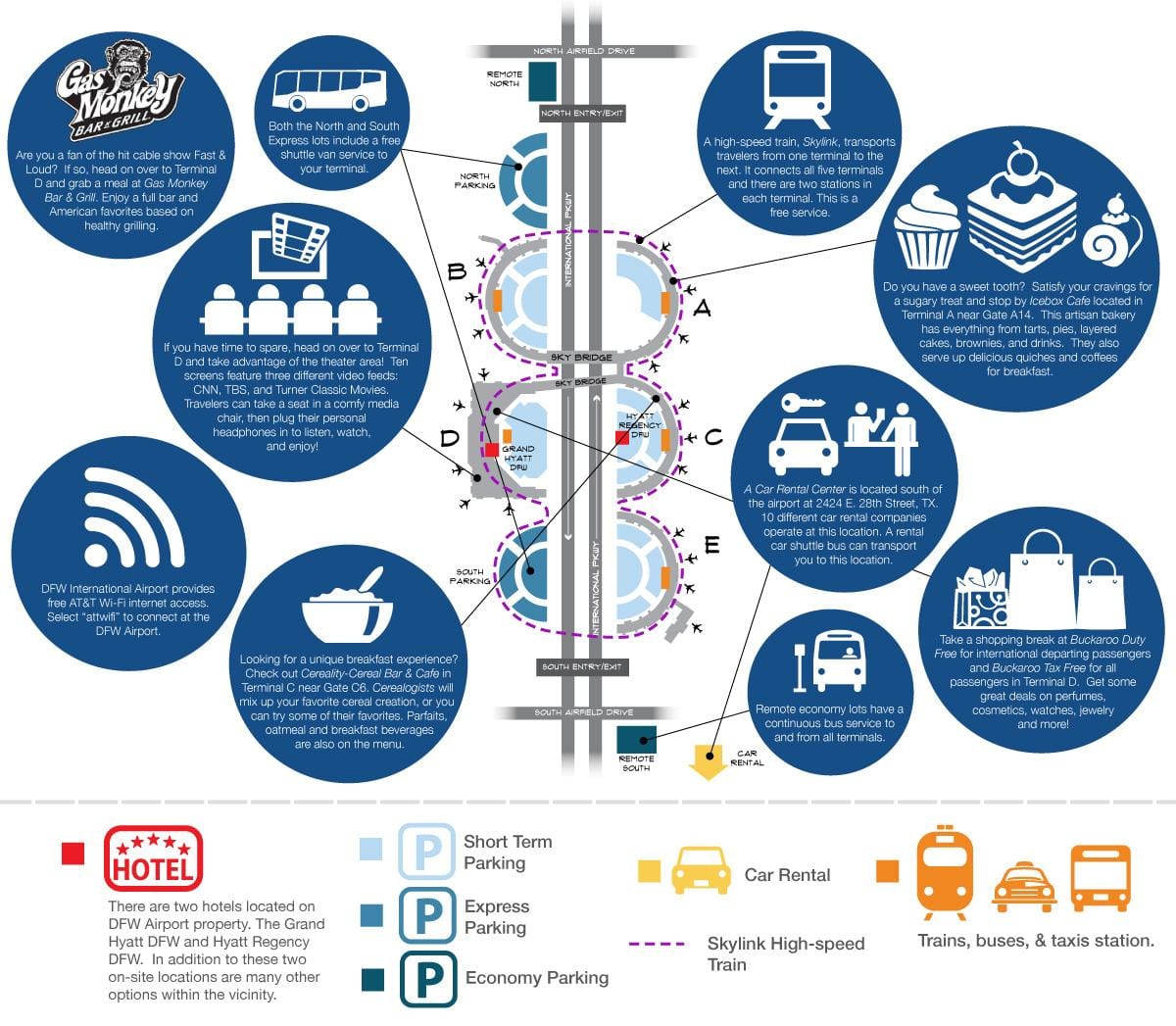 แผนที่ของ Dallas สนามบิน