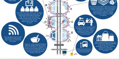 แผนที่ของ Dallas สนามบิน